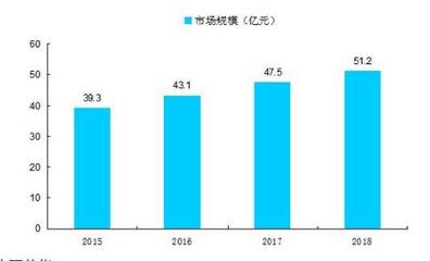 智能家居發展趨勢如何 2021智能家居行業市場現狀分析及發展前景趨勢預測報告