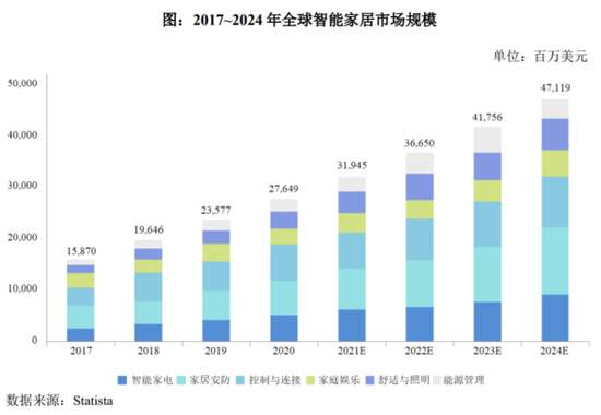 螢石網絡:自主研發形成品牌效應 智能家居攝像機拿下全球18%市場丨IPO黃金眼